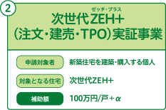 次世代ZEH+（注文・建売・TPO）実証事業