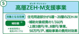高層ZEH-M支援事業