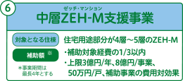 中層ZEH-M支援事業