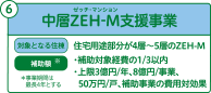 中層ZEH-M支援事業