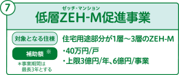 低層ZEH-M促進事業