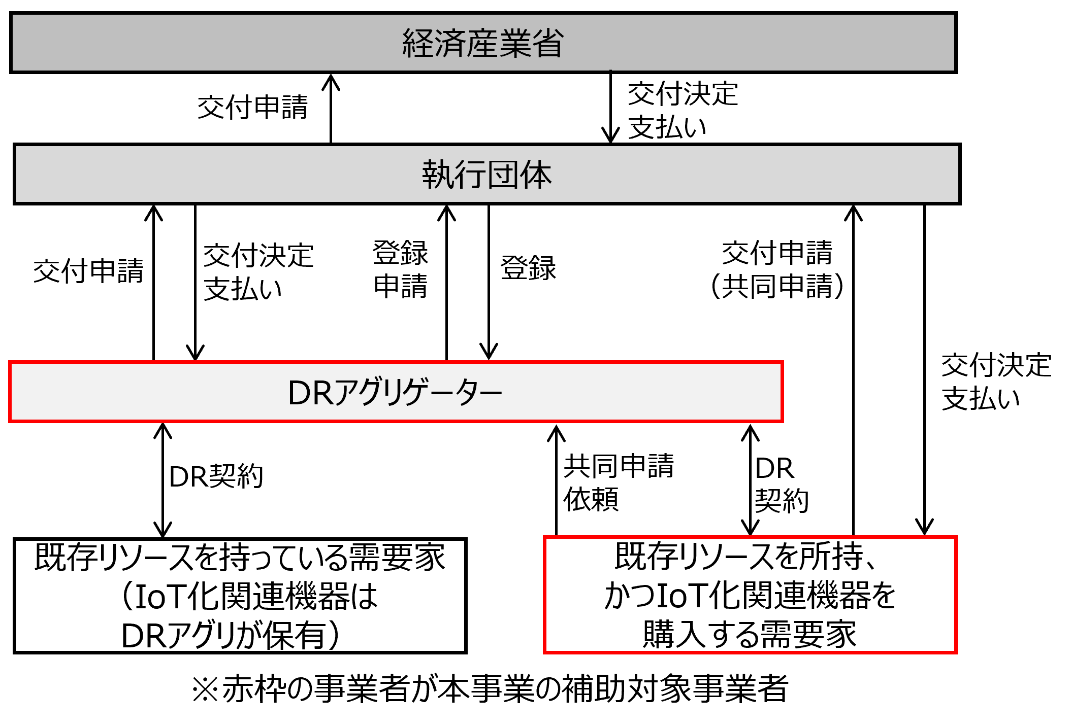 事業スキーム